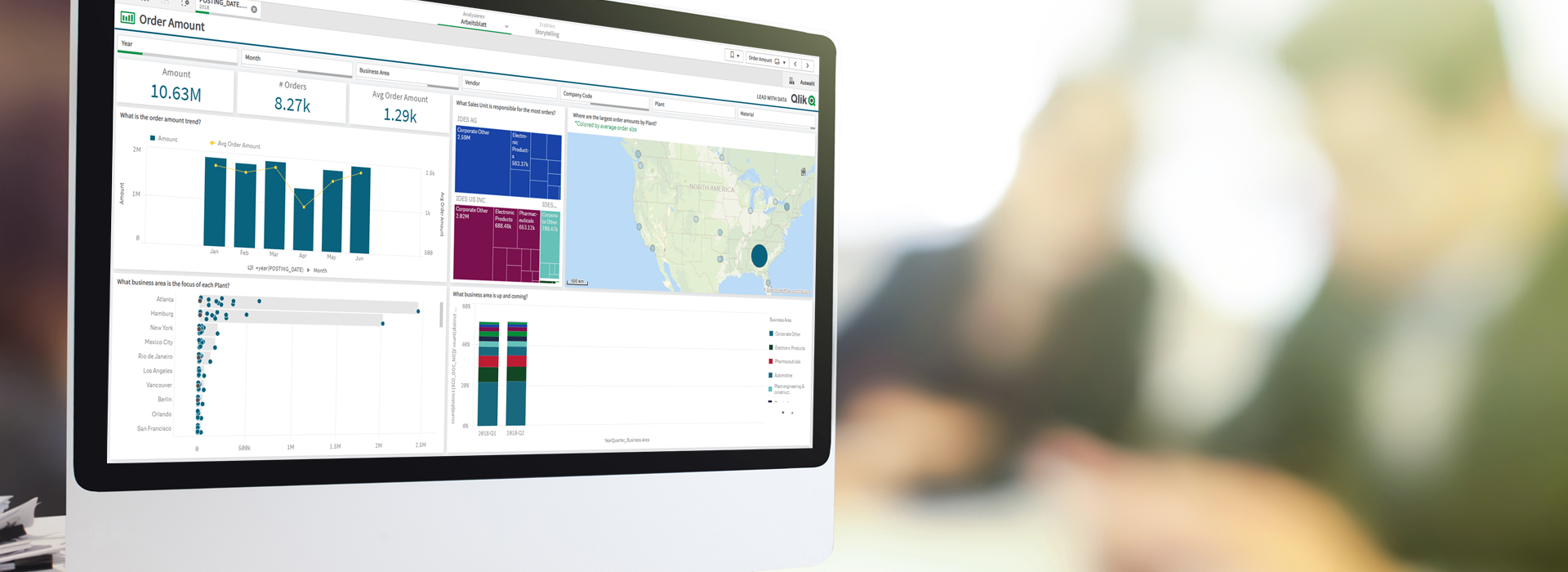 Während sich zwei AKQUINET Berater im Hintergrund unterhalten, steht ein Computerbildschirm mit Qlik Dashboard im Vordergrund. Es wird die Jahresansicht angezeigt mit verschiedenen Diagrammen von beispielsweise Geschäftsfeld und die Betragsentwicklung.