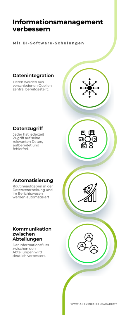 Vier-Punkte-Infografik mit den Vorteilen einer BI-Software-Schulung für den Informationsfluss.