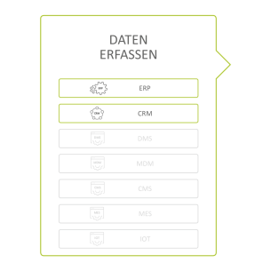 Grafik für den Abschnitt Datenerfassung. Dazu gehört bei AKQUINET die Expertise zu ERP und CRM.
