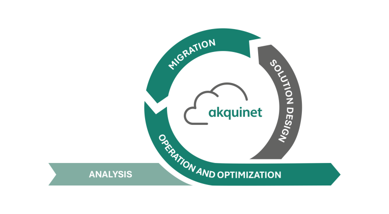 Arrow loop with akquinet logo and text