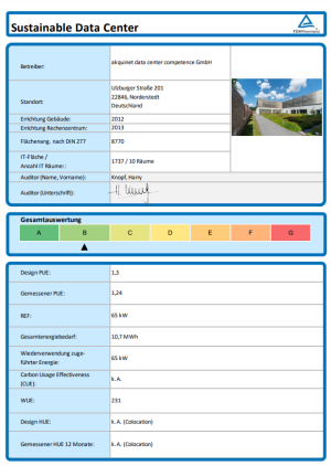 Certificate Sustainable Data Center Sustainability Passport 2023 AKQUINET