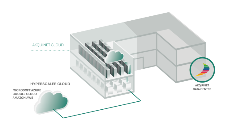 Graphical representation of a computer centre