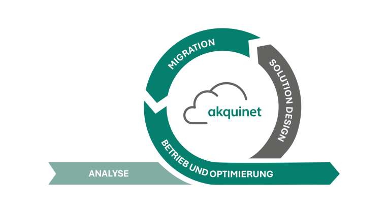 Pfeil-Looping mit Cloud-Logo und Text